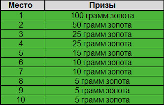 Золото от Unibet