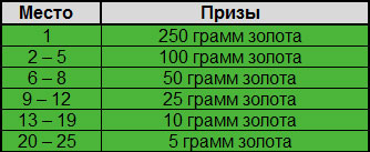 Золото от Unibet