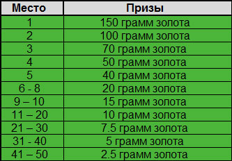 Золото от Unibet