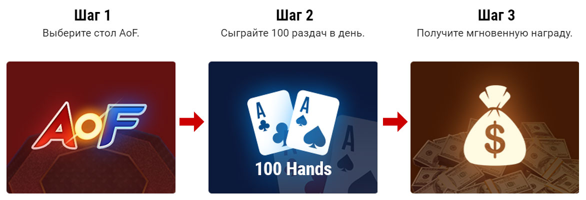 poker indicator