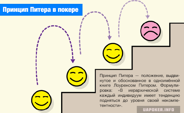 Принцип Питера в покере