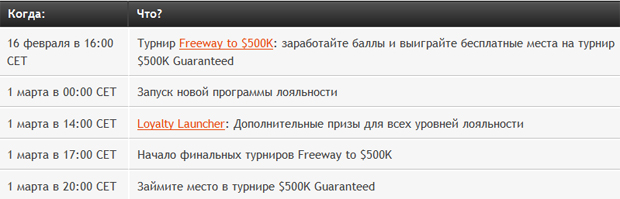 Акции PartyPoker