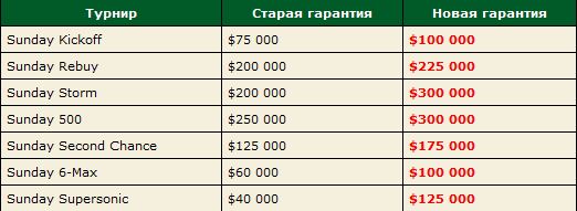 Воскресные турниры PokerStars