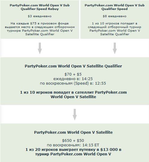 partupokerWorldOpen5table.jpg