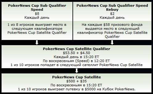 pokernewsCup2.jpg